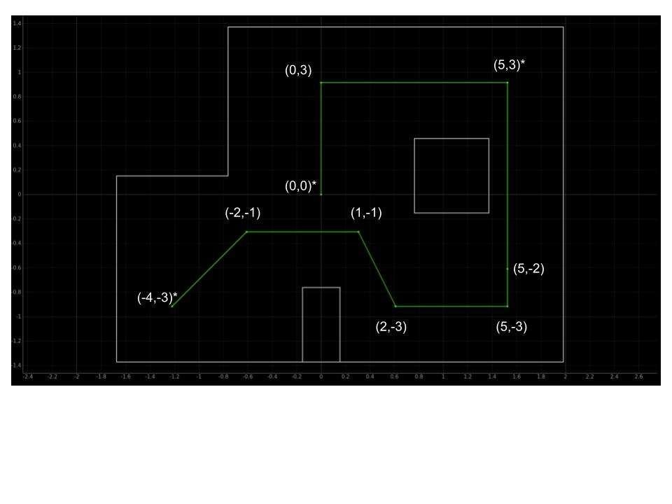 Map for Path Planning