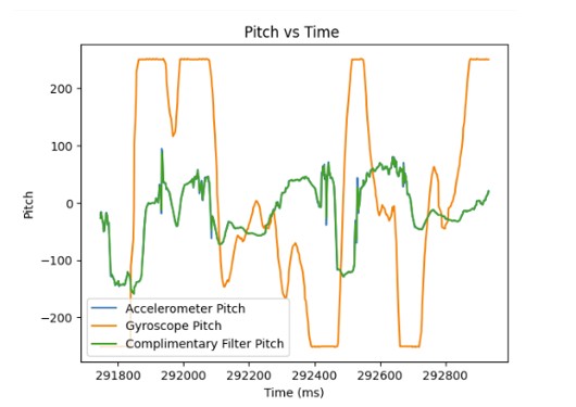CF Pitch