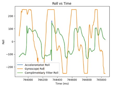 CF Roll