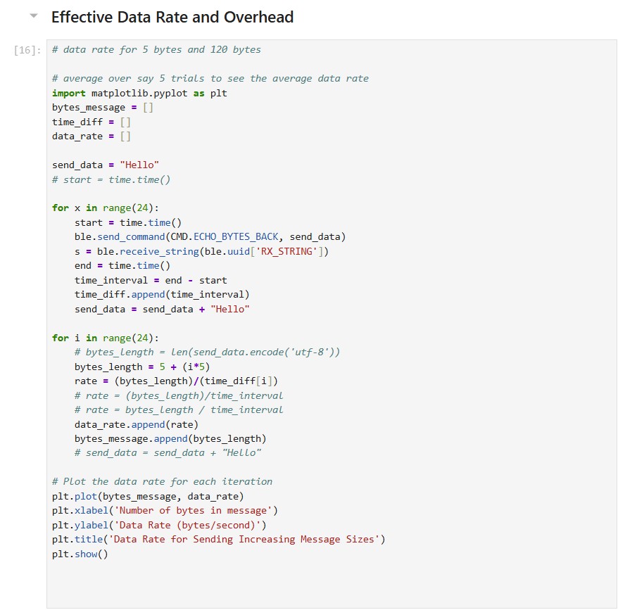 Python Data Rate and Overhead