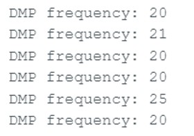 DMP Rate