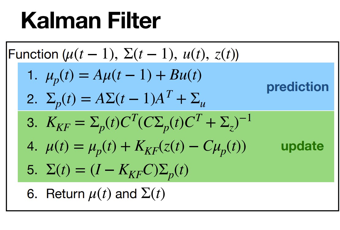 Kalman Filter