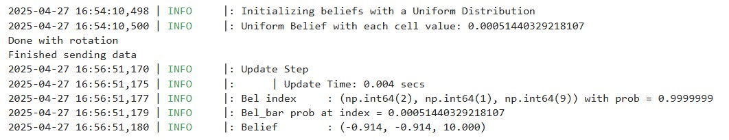  Trial 2 Belief