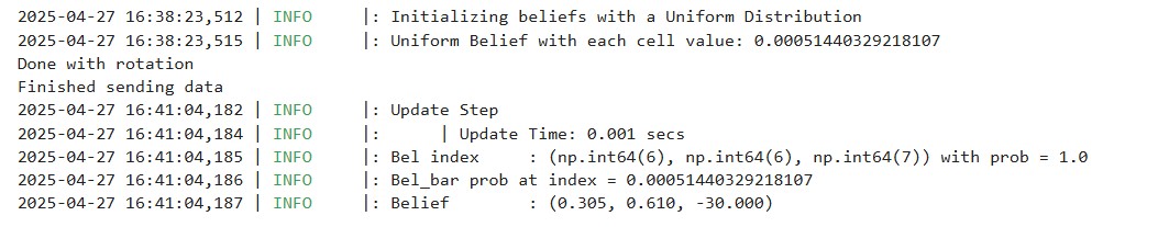  Trial 2 Belief