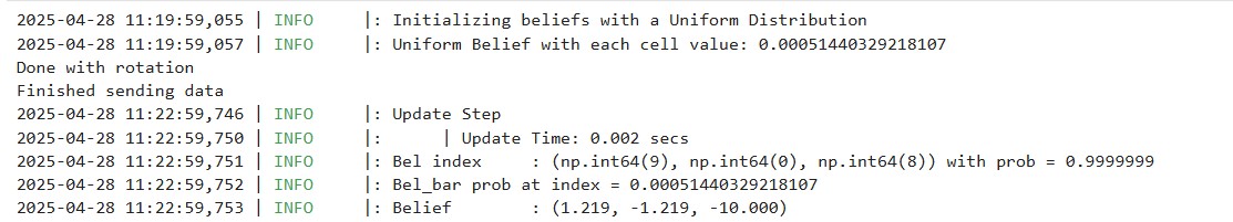  Trial 2 Belief