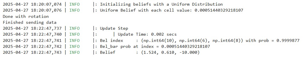  Trial 2 Belief