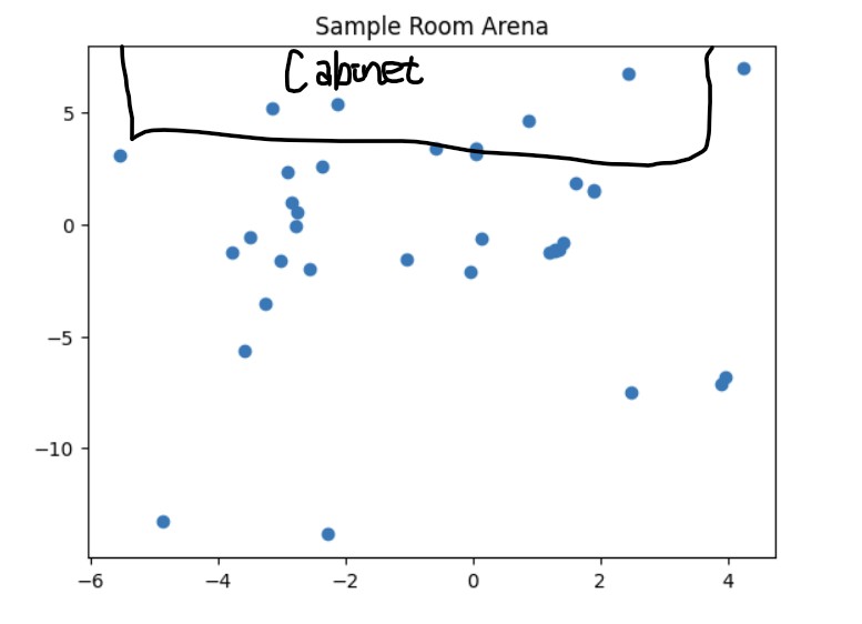 Linear Plot