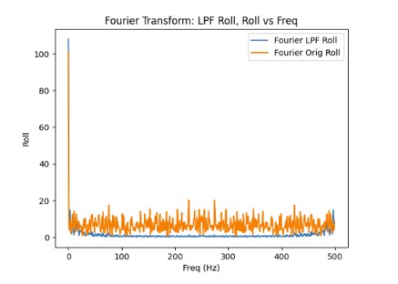 Roll LPF FT