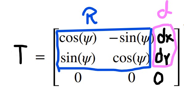 Transformation Matrix